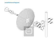 1700-4200MHz 22dBi  MIMO Die casting Grid Dish Antenna for Less Wind Load  2-Pack