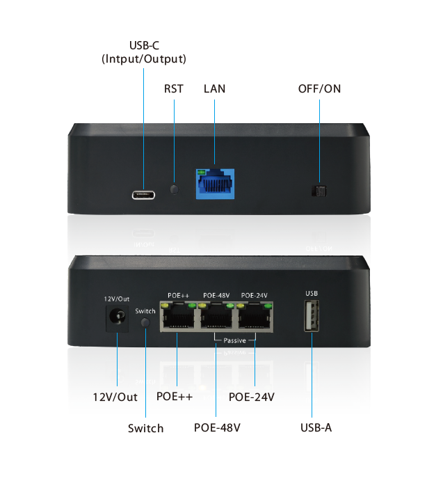 POE Battery Power Pack with Wi-Fi 802.3 af/at/bt 98Wh, passive 24V 48V ...